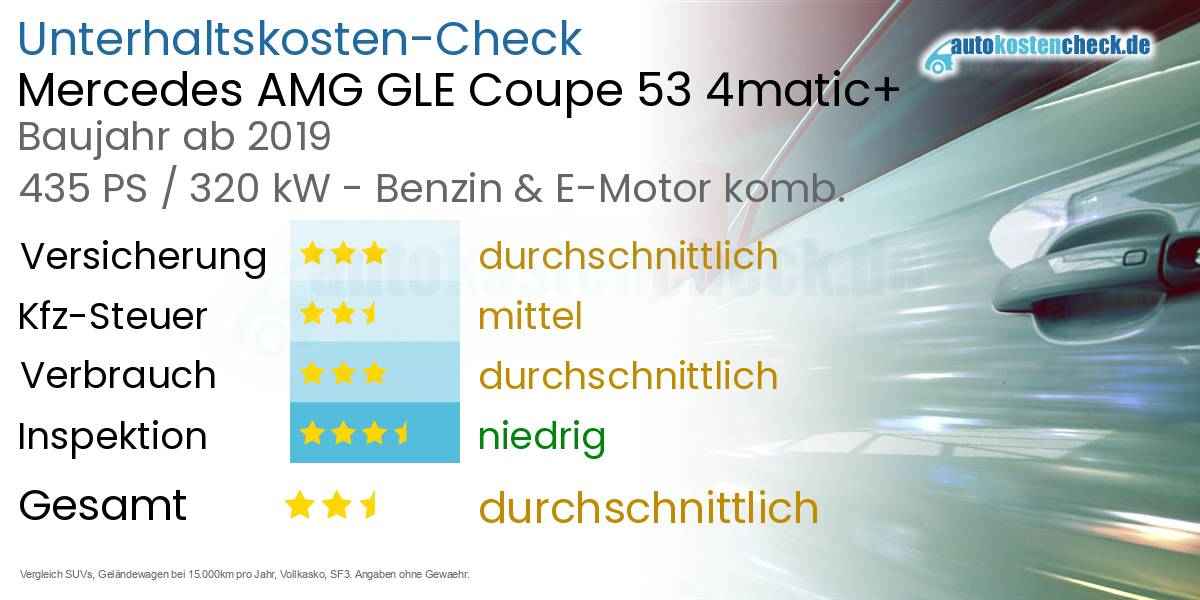 Unterhaltskosten Mercedes AMG GLE Coupe 53 4matic+ 