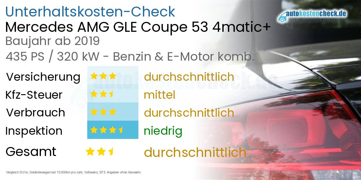 Unterhaltskosten Mercedes AMG GLE Coupe 53 4matic+ 