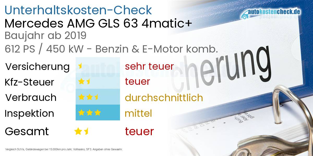 Unterhaltskosten Mercedes AMG GLS 63 4matic+ 