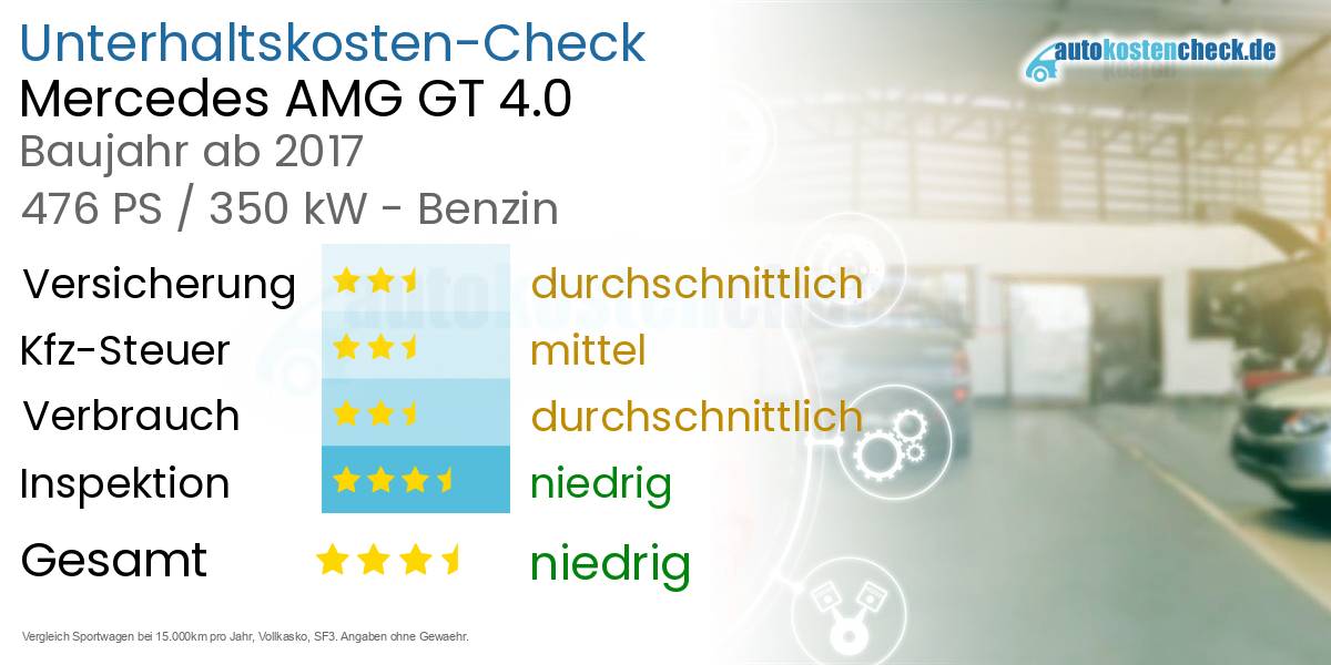 Unterhaltskosten Mercedes AMG GT 4.0 
