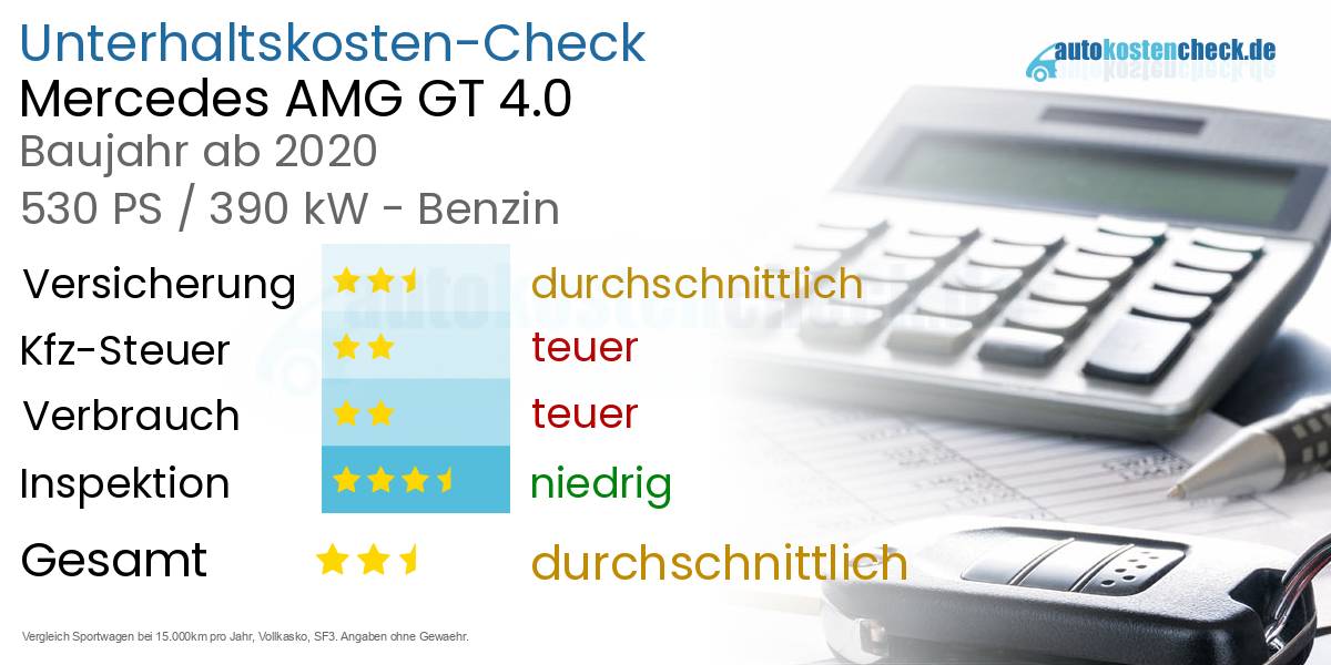 Unterhaltskosten Mercedes AMG GT 4.0 