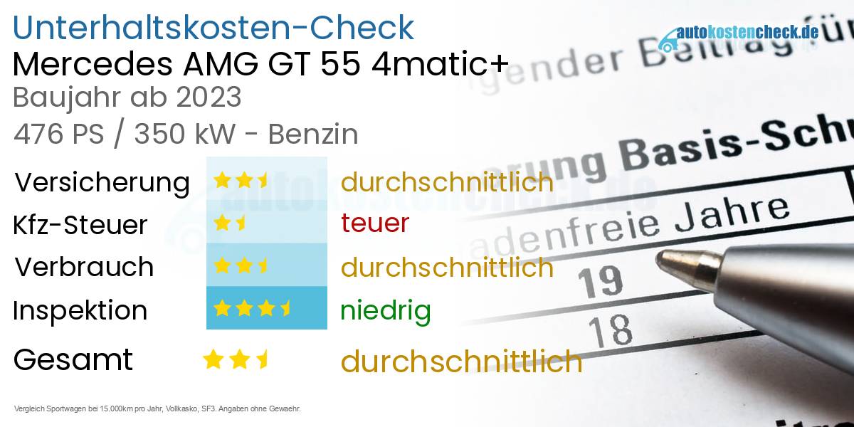 Unterhaltskosten Mercedes AMG GT 55 4matic+ 