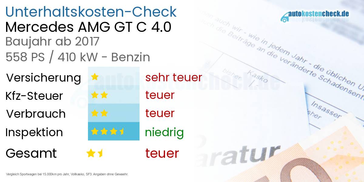 Unterhaltskosten Mercedes AMG GT C 4.0 