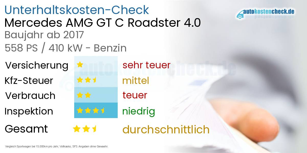Unterhaltskosten Mercedes AMG GT C Roadster 4.0 