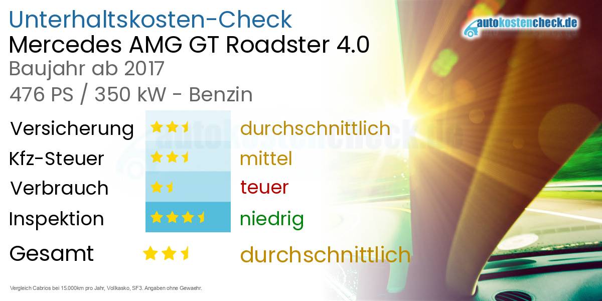 Unterhaltskosten Mercedes AMG GT Roadster 4.0 