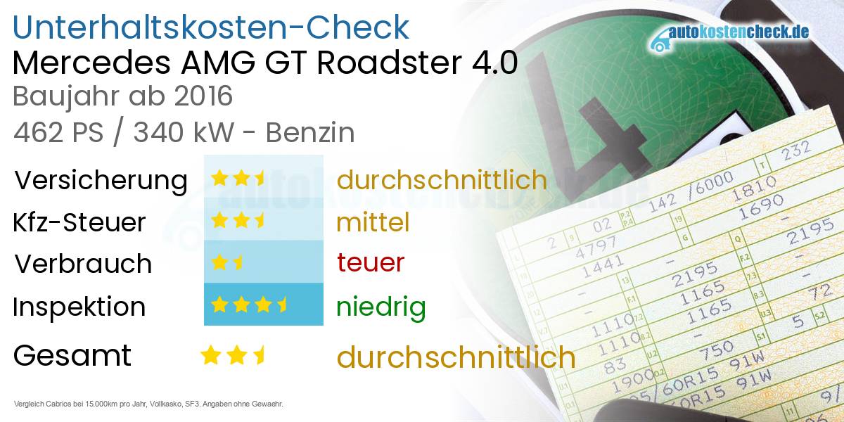 Unterhaltskosten Mercedes AMG GT Roadster 4.0 