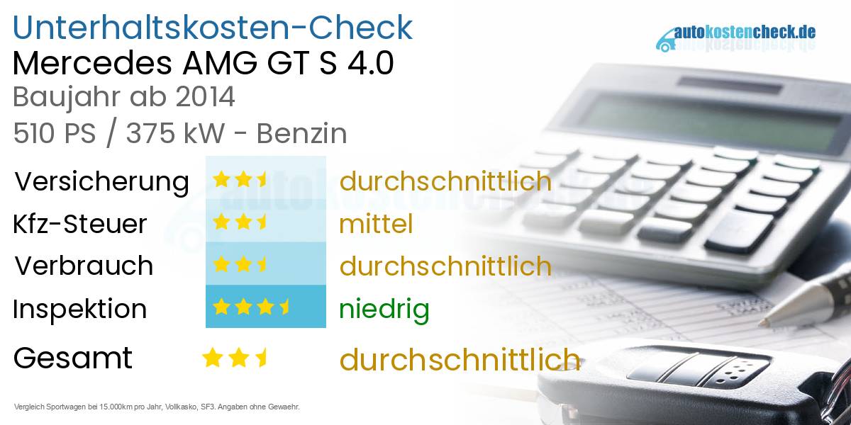 Unterhaltskosten Mercedes AMG GT S 4.0 