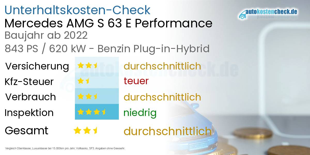 Unterhaltskosten Mercedes AMG S 63 E Performance 