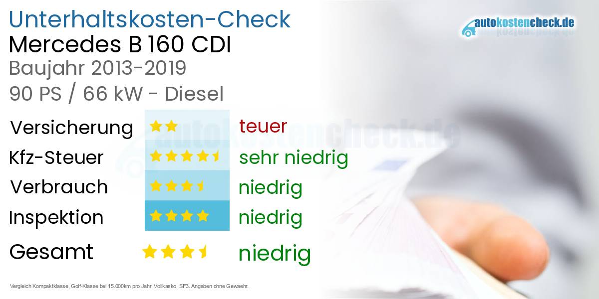 Unterhaltskosten Mercedes B 160 CDI 