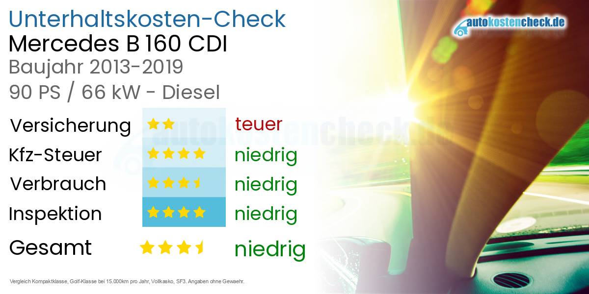 Unterhaltskosten Mercedes B 160 CDI 