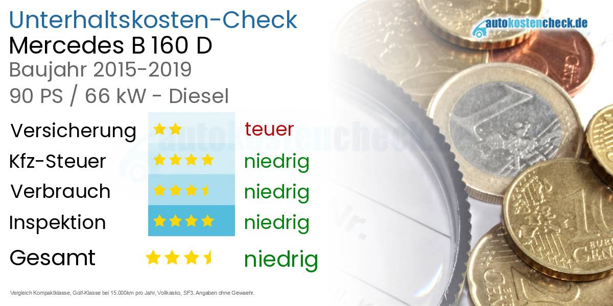 Unterhaltskosten Mercedes B 160 D 