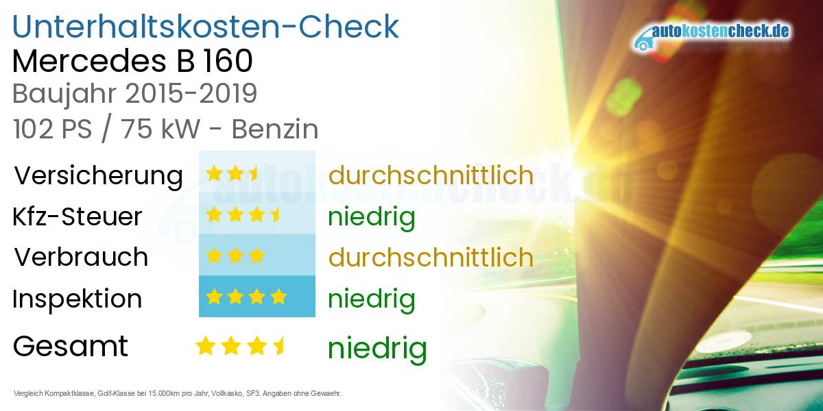 Unterhaltskosten Mercedes B 160