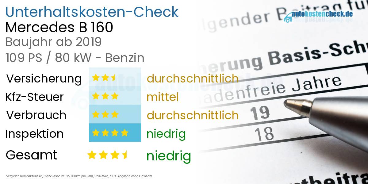Unterhaltskosten Mercedes B 160 