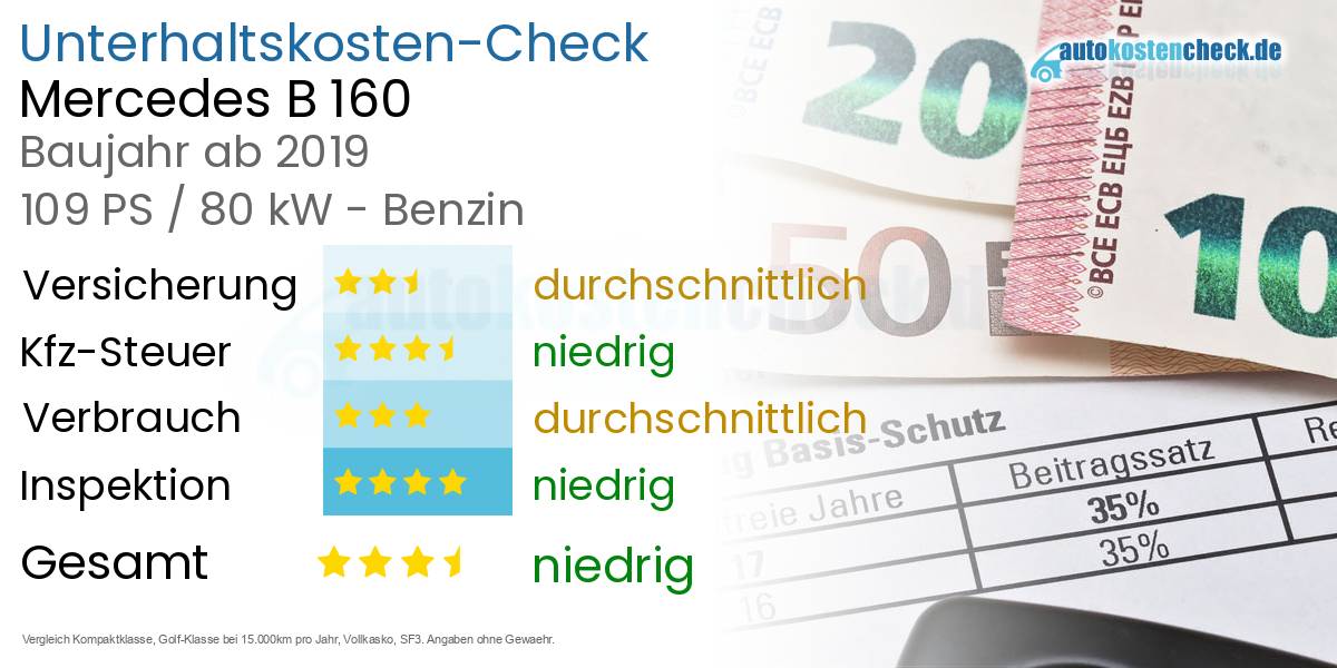 Unterhaltskosten Mercedes B 160 