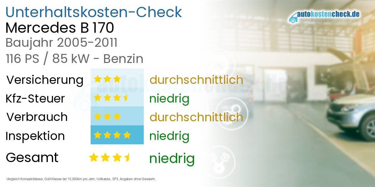 Unterhaltskosten Mercedes B 170 