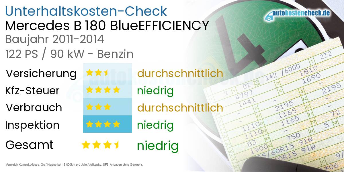 Unterhaltskosten Mercedes B 180 BlueEFFICIENCY 