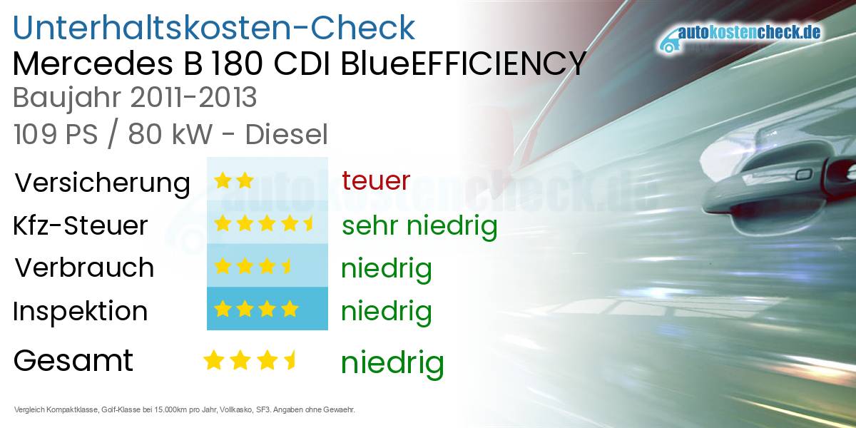 Unterhaltskosten Mercedes B 180 CDI BlueEFFICIENCY 