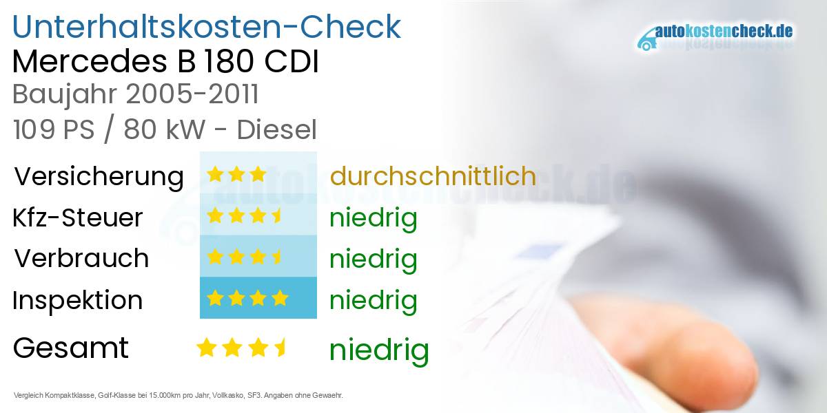 Unterhaltskosten Mercedes B 180 CDI 