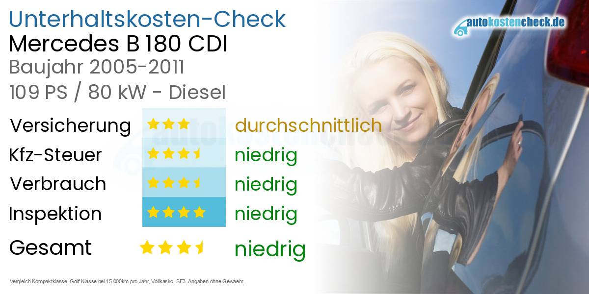 Unterhaltskosten Mercedes B 180 CDI