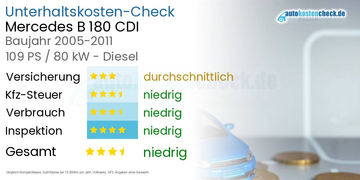 Unterhaltskosten Mercedes B 180 CDI