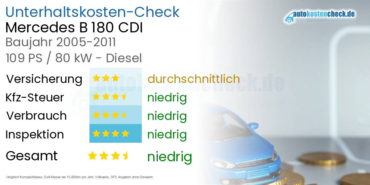 Unterhaltskosten Mercedes B 180 CDI