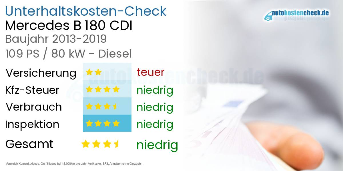 Unterhaltskosten Mercedes B 180 CDI 