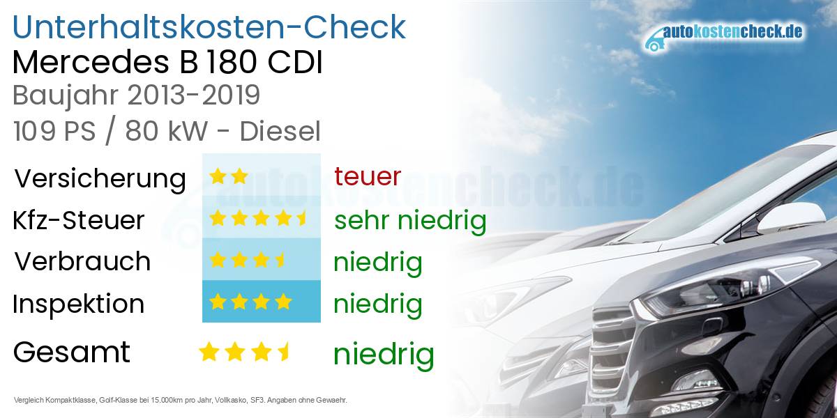Unterhaltskosten Mercedes B 180 CDI 