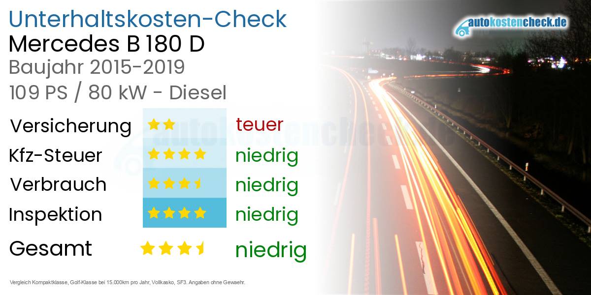Unterhaltskosten Mercedes B 180 D 