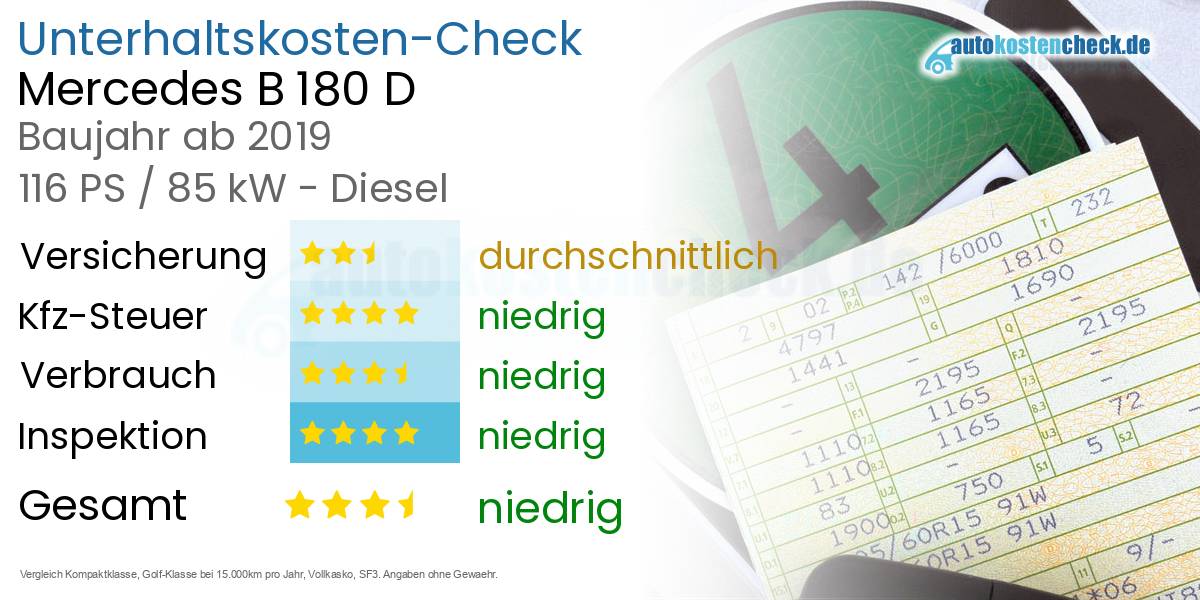 Unterhaltskosten Mercedes B 180 D 