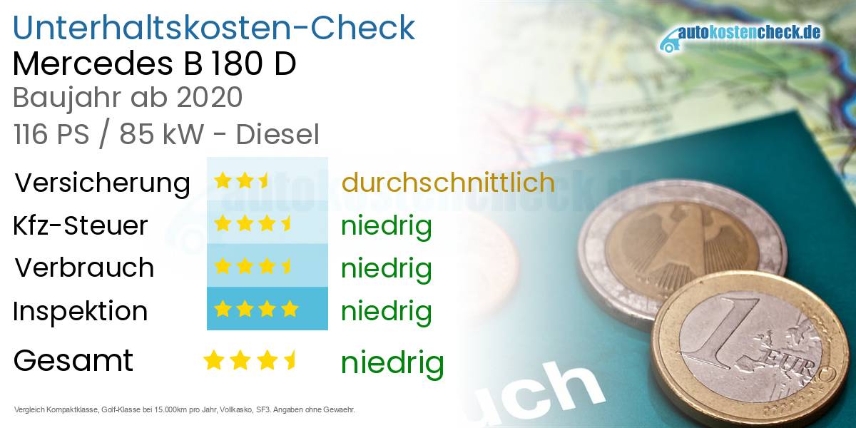 Unterhaltskosten Mercedes B 180 D 