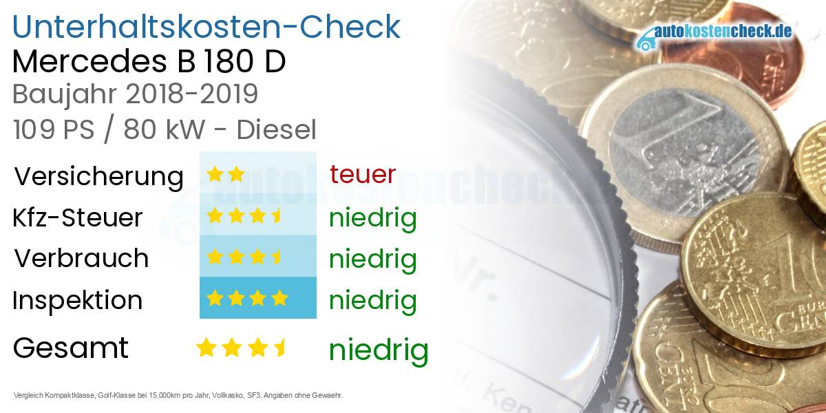 Unterhaltskosten Mercedes B 180 D 