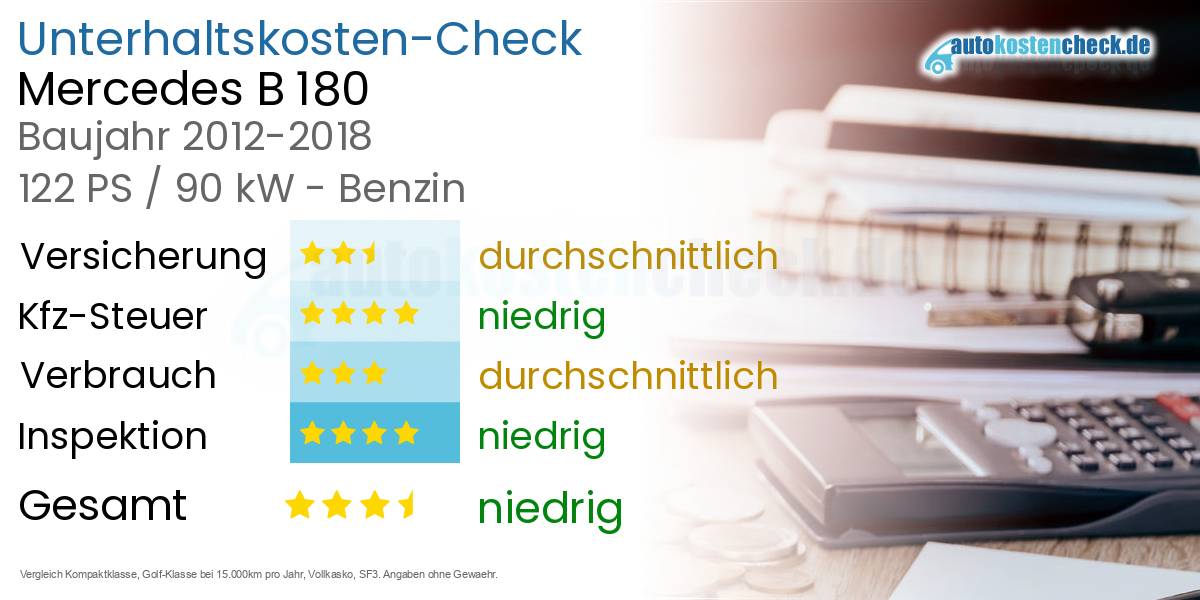 Unterhaltskosten Mercedes B 180 
