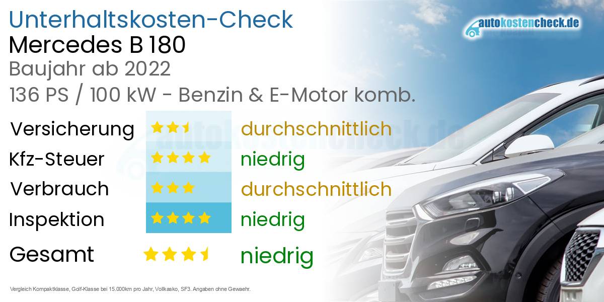 Unterhaltskosten Mercedes B 180 