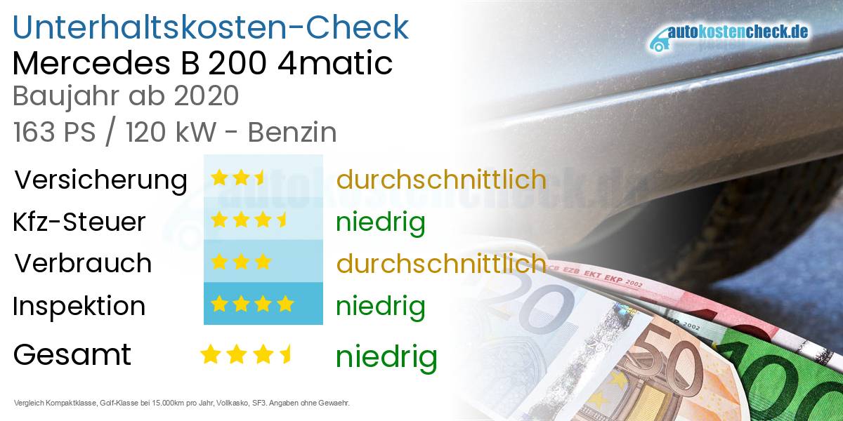 Unterhaltskosten Mercedes B 200 4matic 