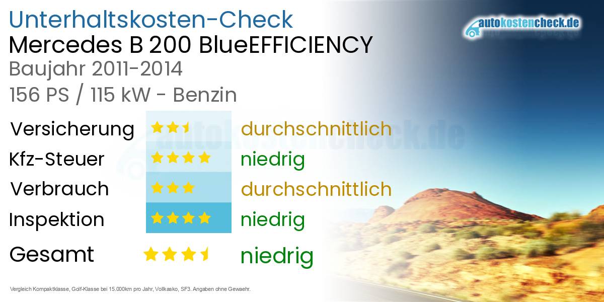 Unterhaltskosten Mercedes B 200 BlueEFFICIENCY 