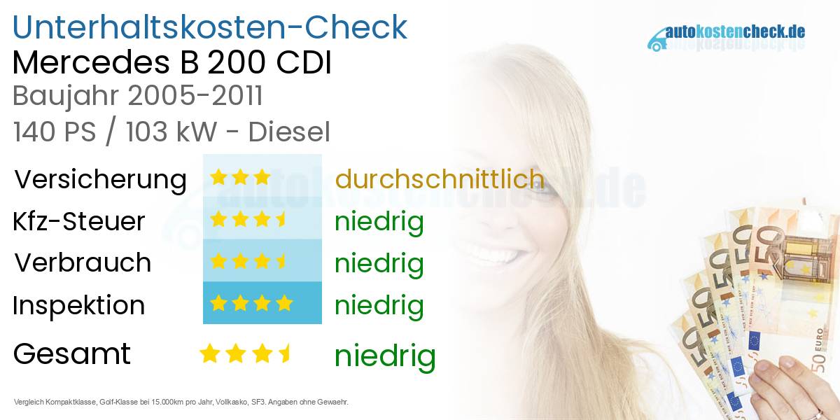 Unterhaltskosten Mercedes B 200 CDI