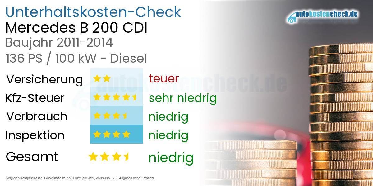 Unterhaltskosten Mercedes B 200 CDI 