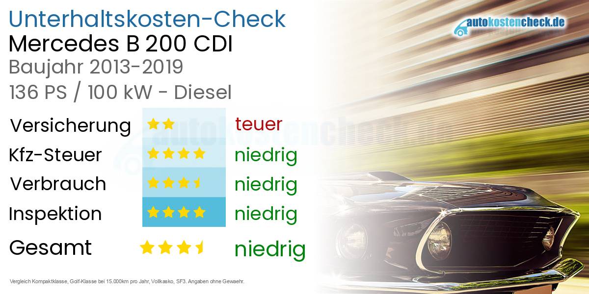 Unterhaltskosten Mercedes B 200 CDI 