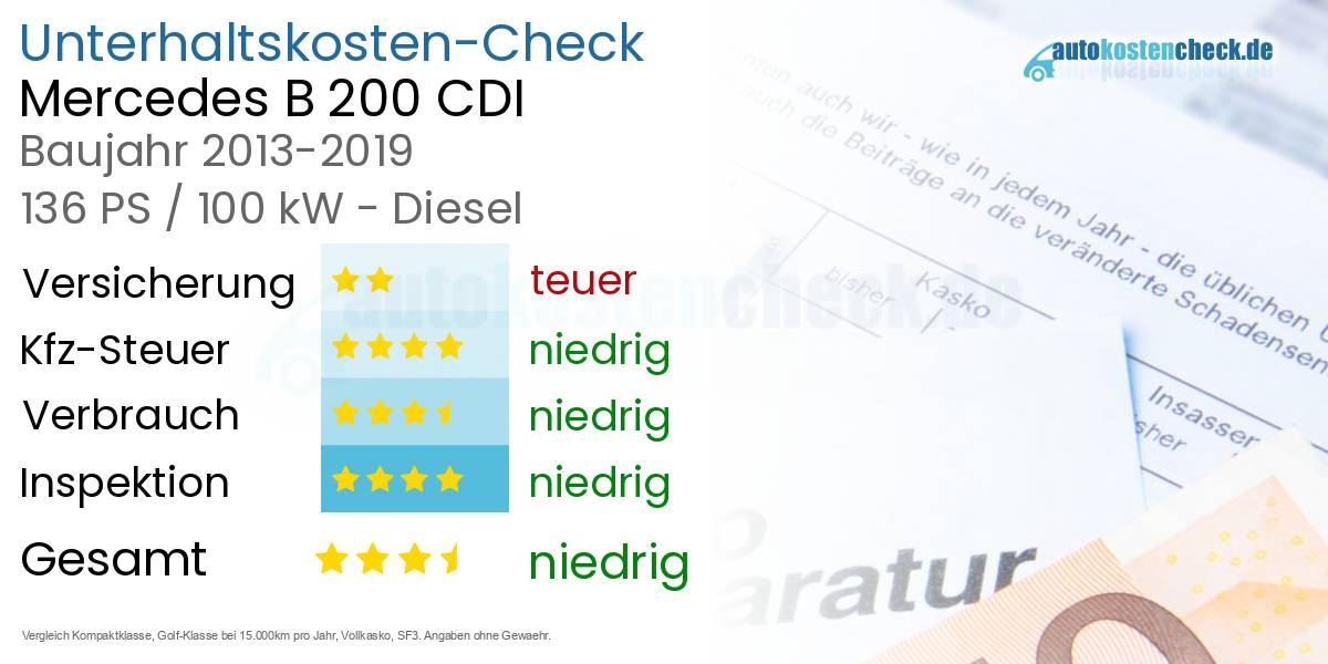 Unterhaltskosten Mercedes B 200 CDI 