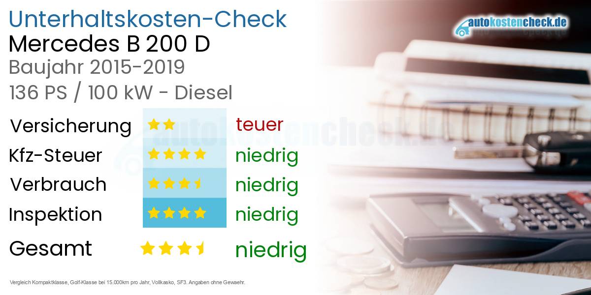 Unterhaltskosten Mercedes B 200 D 