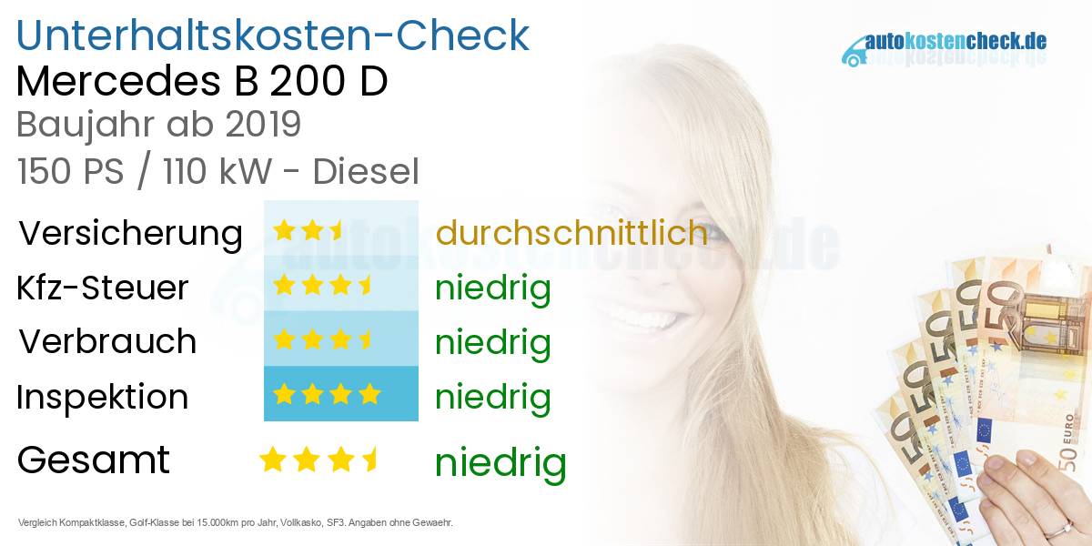 Unterhaltskosten Mercedes B 200 D 