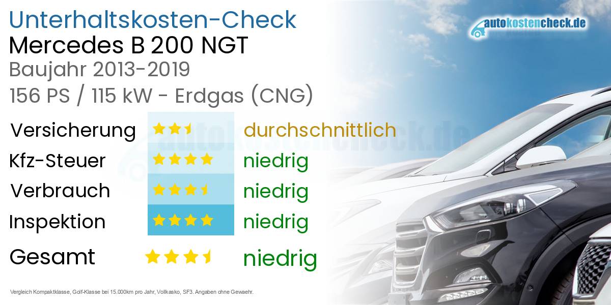 Unterhaltskosten Mercedes B 200 NGT 