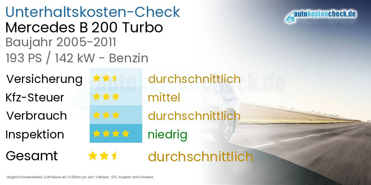 Unterhaltskosten Mercedes B 200 Turbo
