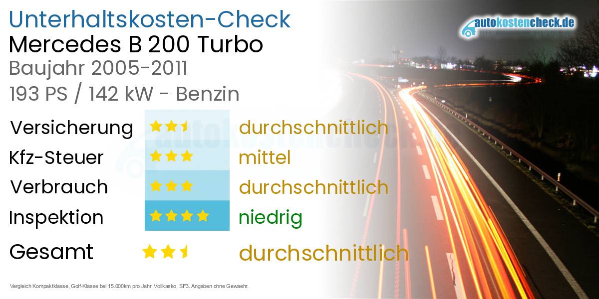 Unterhaltskosten Mercedes B 200 Turbo 