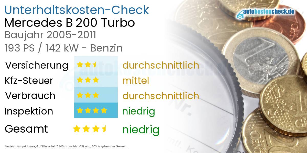 Unterhaltskosten Mercedes B 200 Turbo 