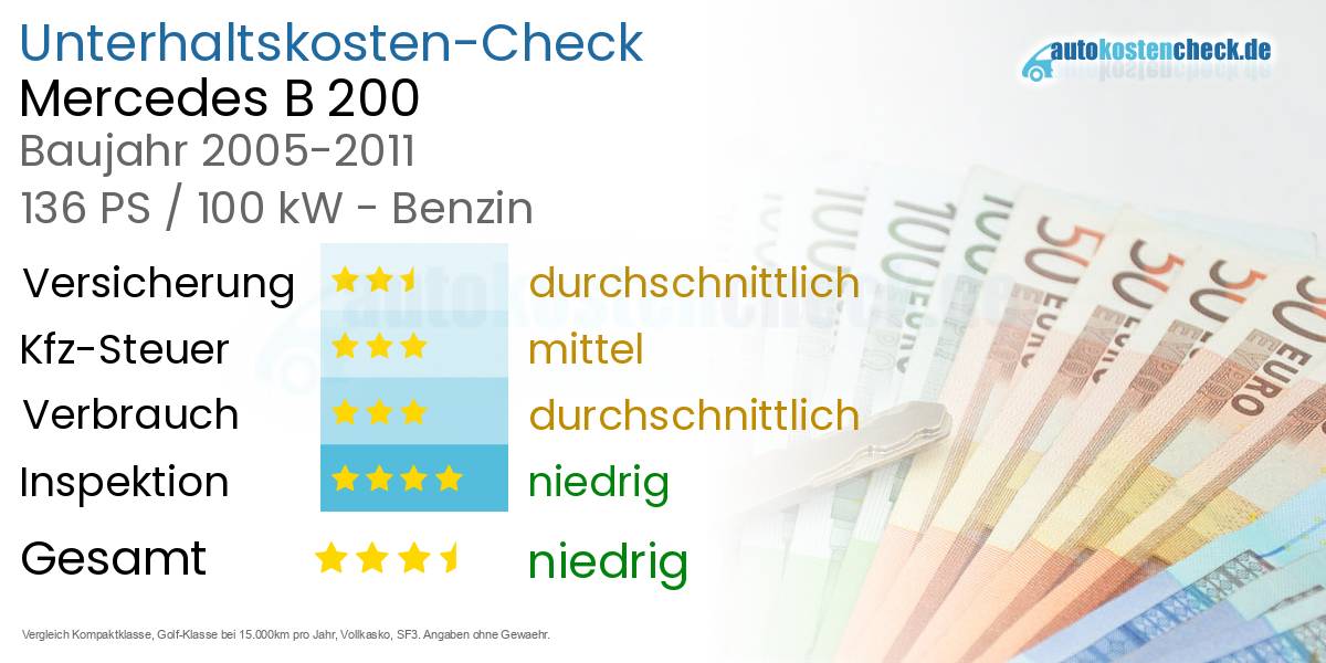 Unterhaltskosten Mercedes B 200 