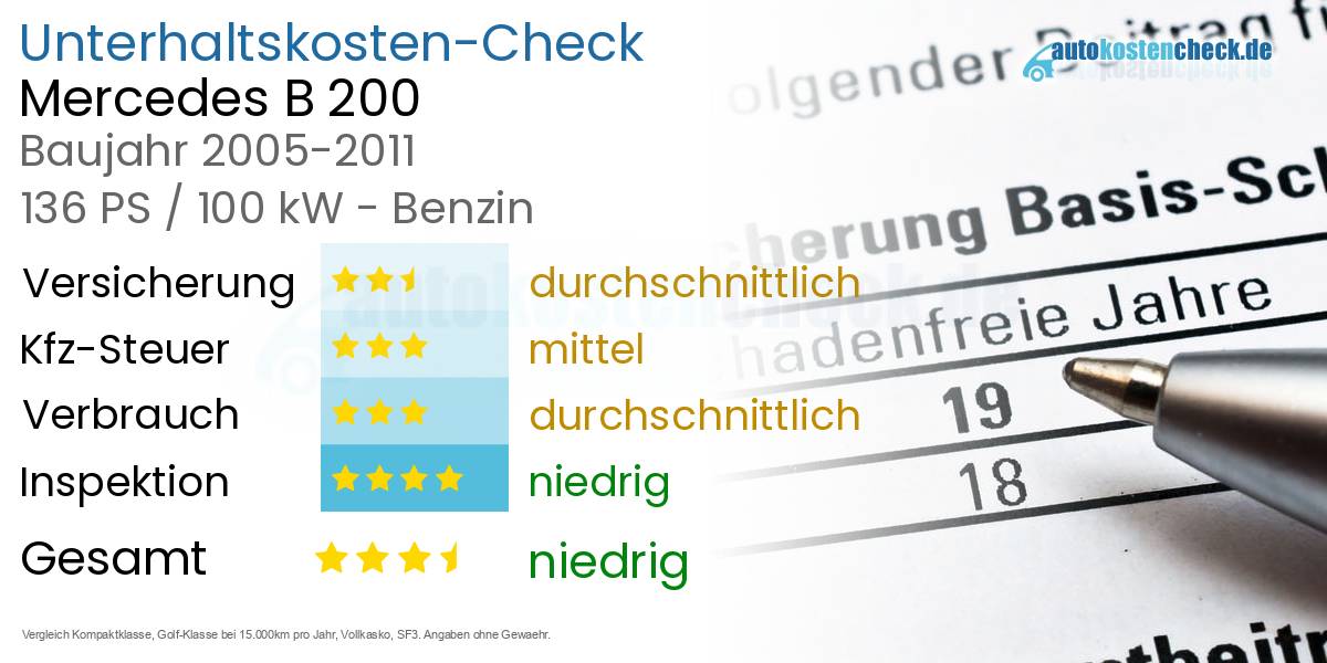 Unterhaltskosten Mercedes B 200