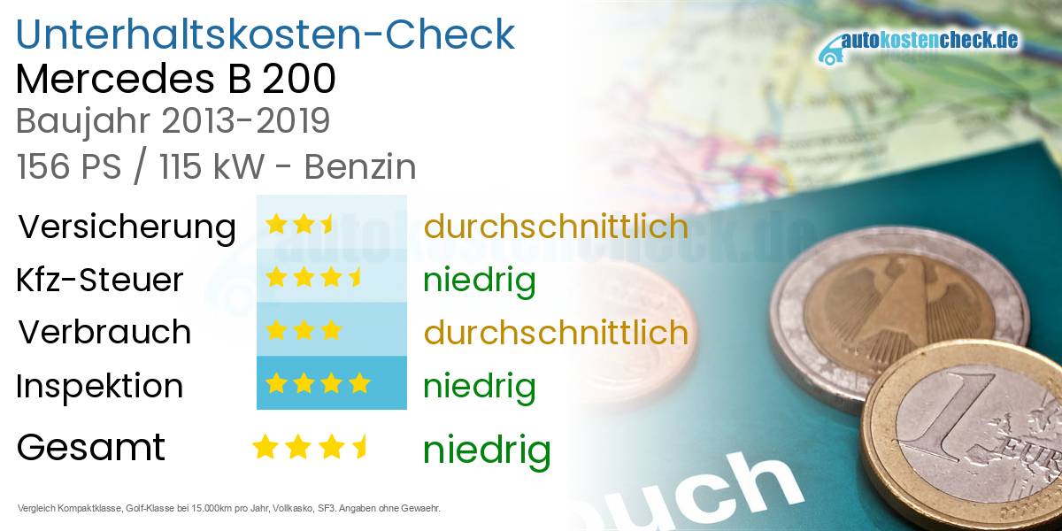 Unterhaltskosten Mercedes B 200 
