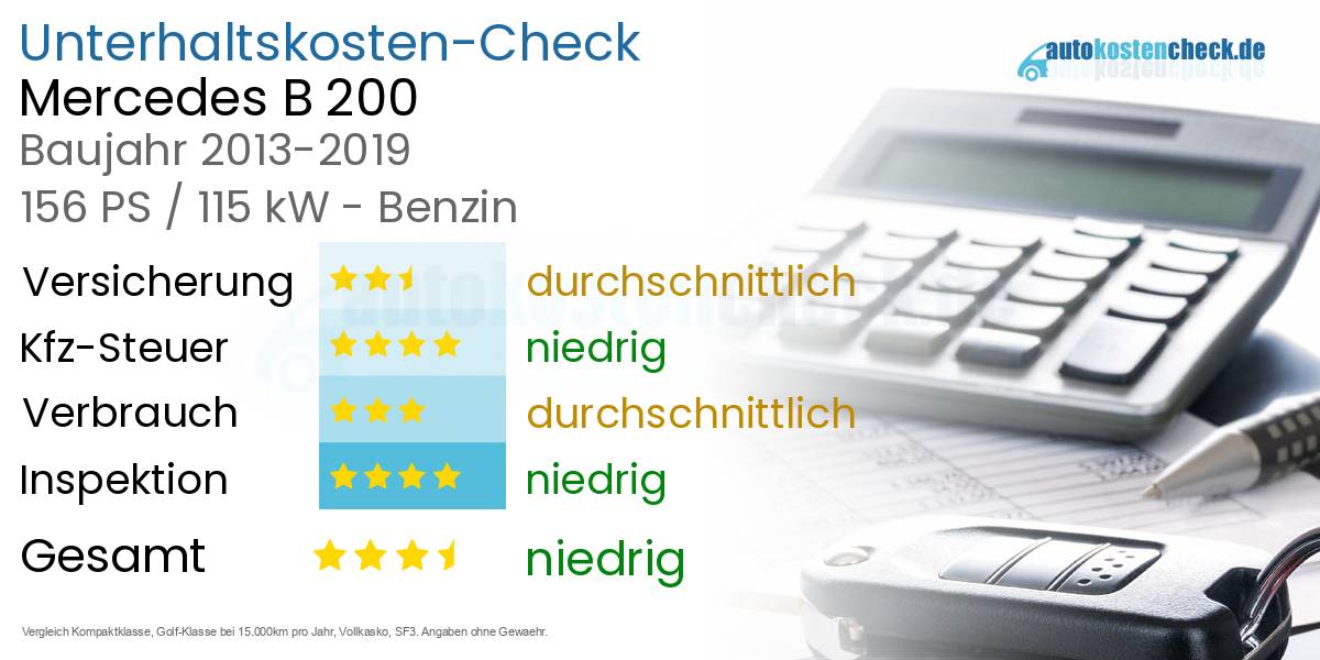 Unterhaltskosten Mercedes B 200 