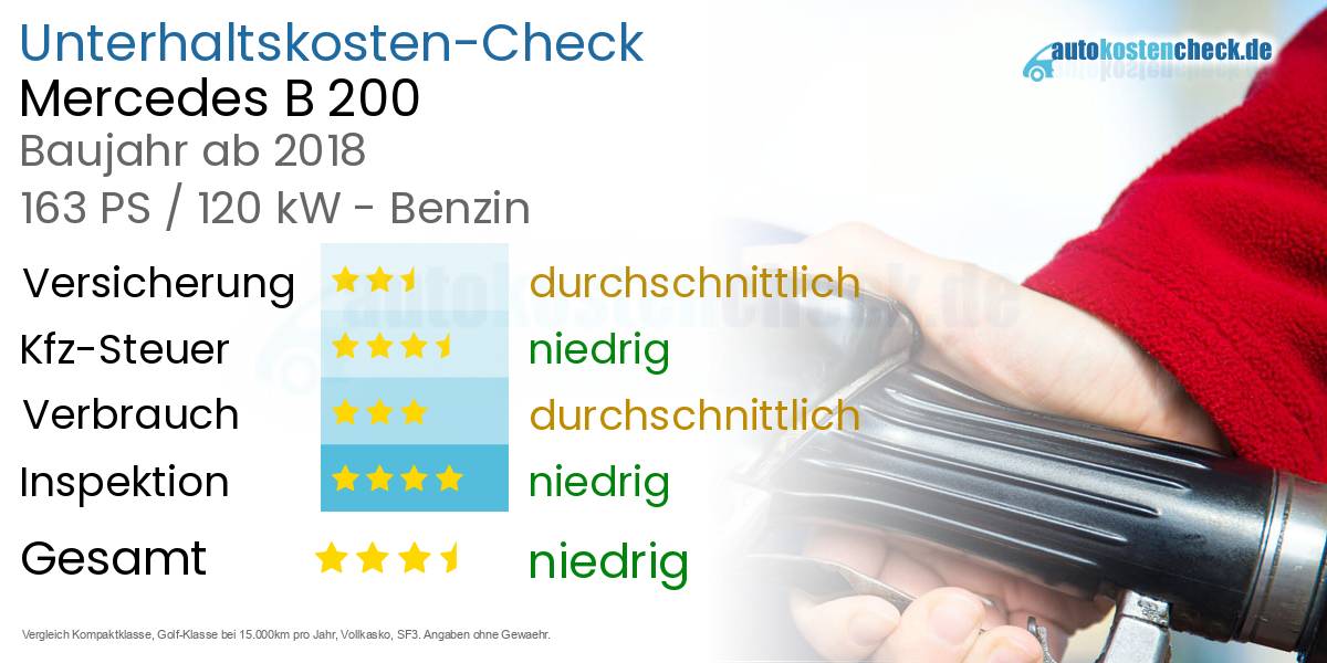 Unterhaltskosten Mercedes B 200 
